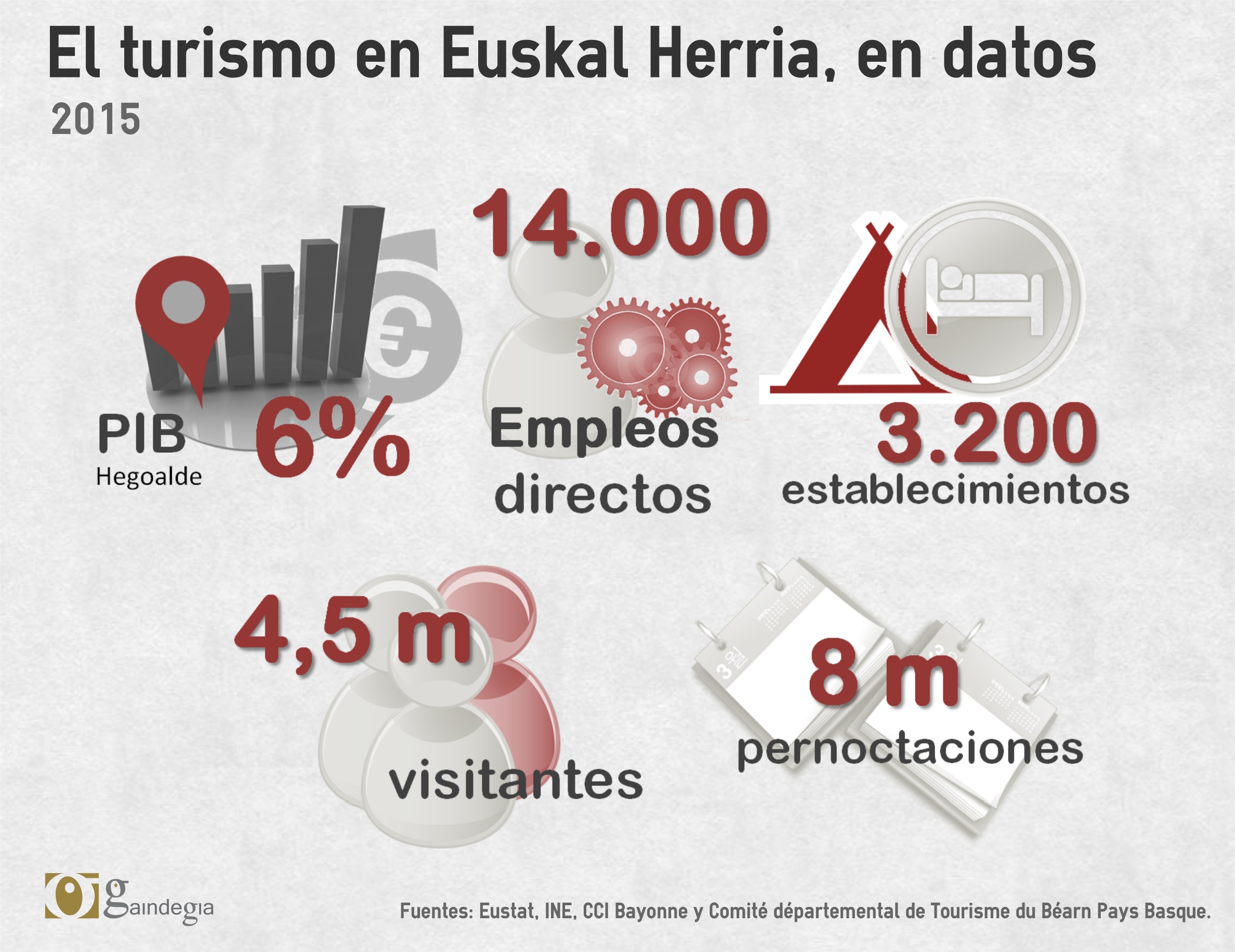 infografia_turismo1