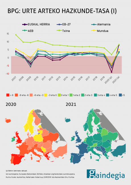 bpg-euskal-herria-europa-2020-atzeraldi-ekonomikoa-mapa