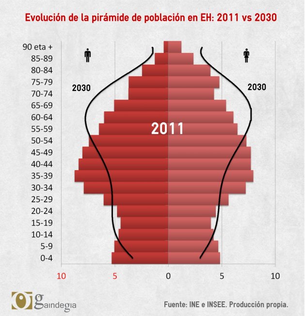 grafico1