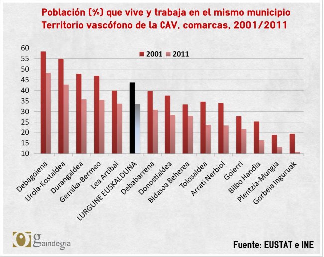 gráfico