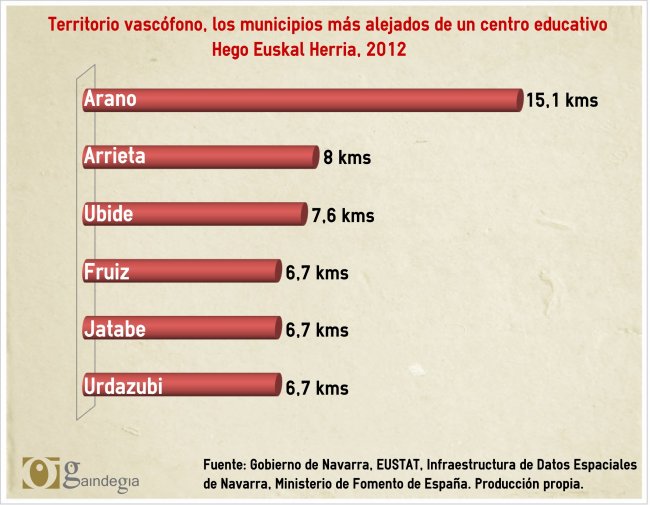 gráfico